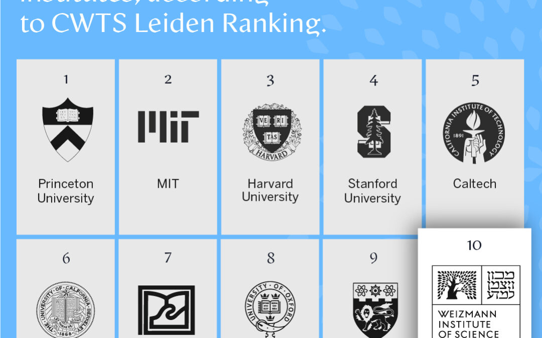 The Weizmann Institute of Science Ranked among the World’s Top Ten Academic Institutions